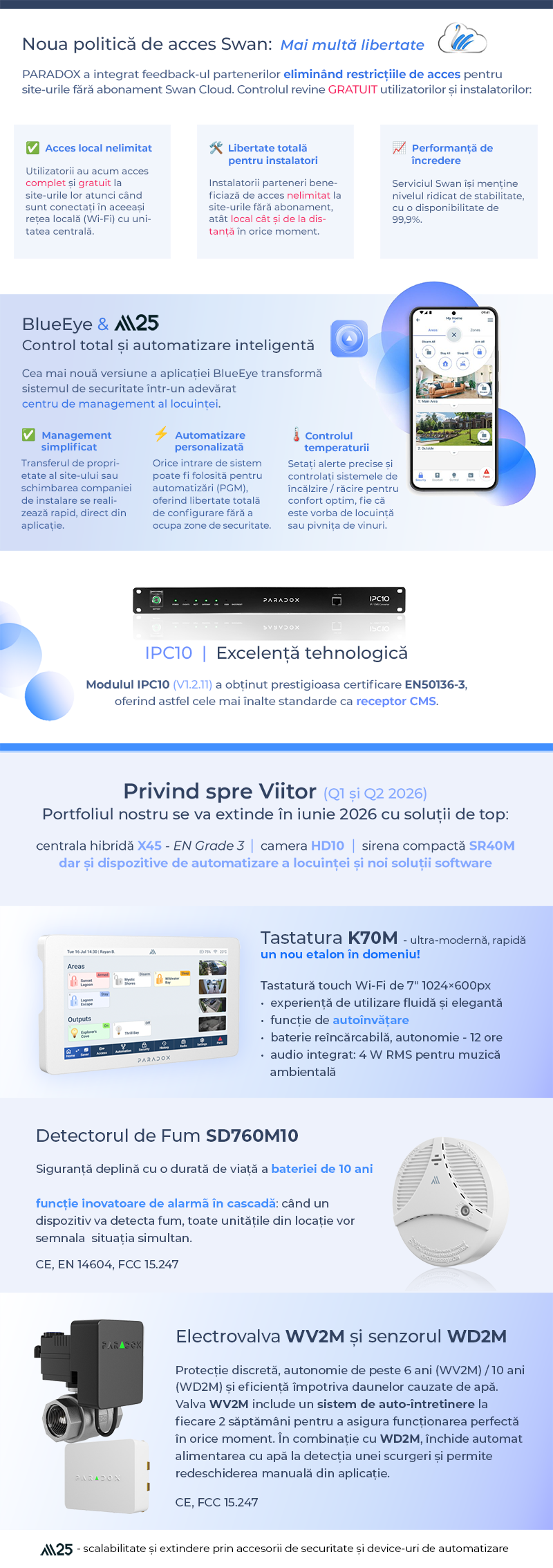 PARADOX M25